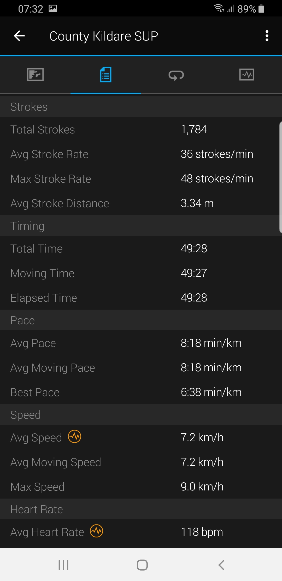 Why use a Multisport/GPS for SUP?